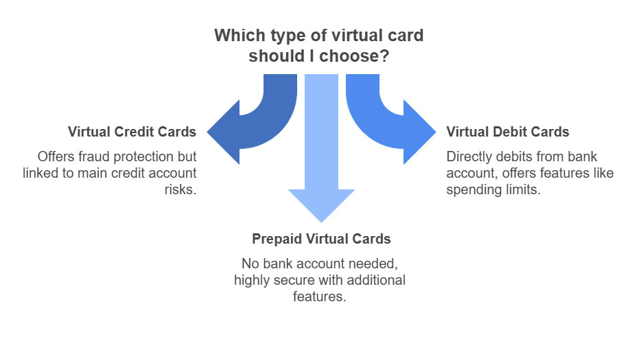 prepaid virtual cards