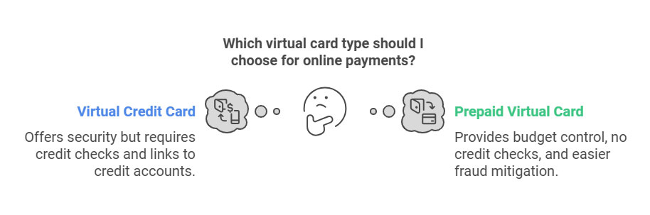 what's the difference between a virtual credit card and a prepaid virtual card?