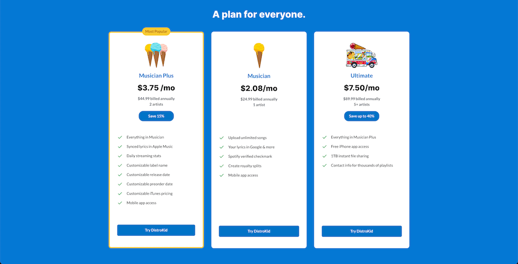 A screenshot of the Distrokid website 2025, on the payment plan website. The screen is divided into three sections and lists the features of the three different plans