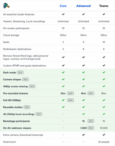 StreamYard: What is it and how do I pay? - Getsby