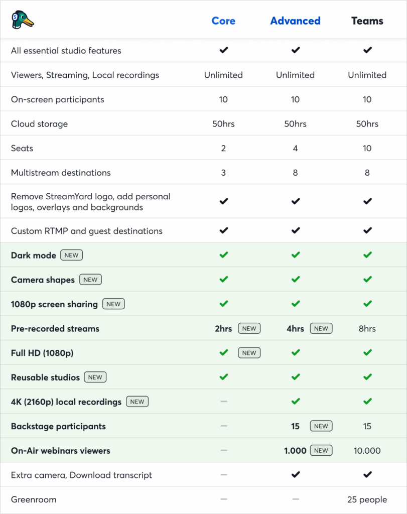 Streamyard Plan Comparison