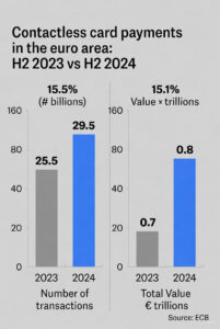Contactless growth 2023-2024 | ECB