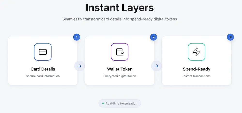 Diagram showing three layers of instant virtual card setup